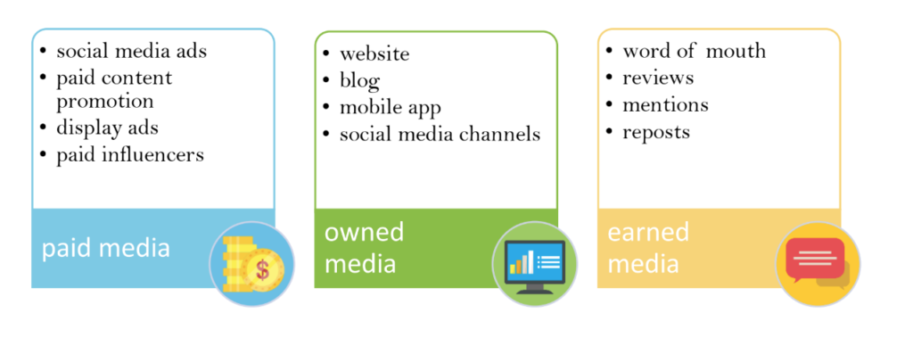 Content Distribution Tactic to Effective Monetization